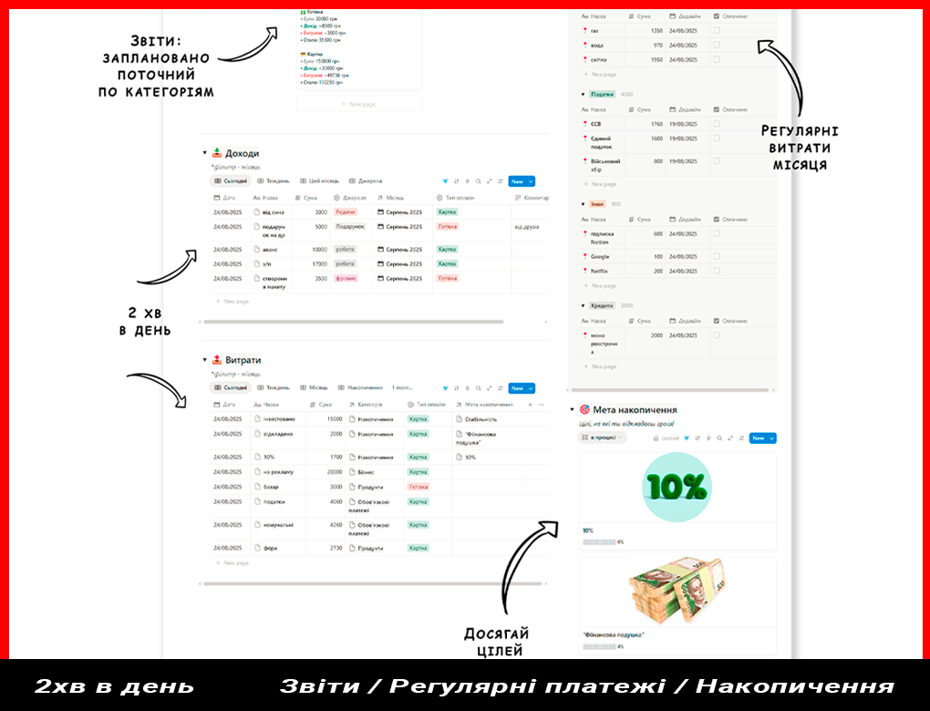 Швидко фіксуйте покупки, підсумки рахуються автоматично.